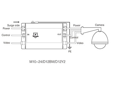 3 In 1 SPD For CCTV M10-12 D12BM D12Y2